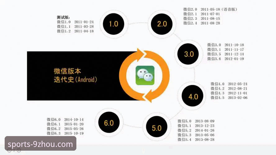 九州体育官网登录入口全面解析：从版本迭代到备用网址的深度思考