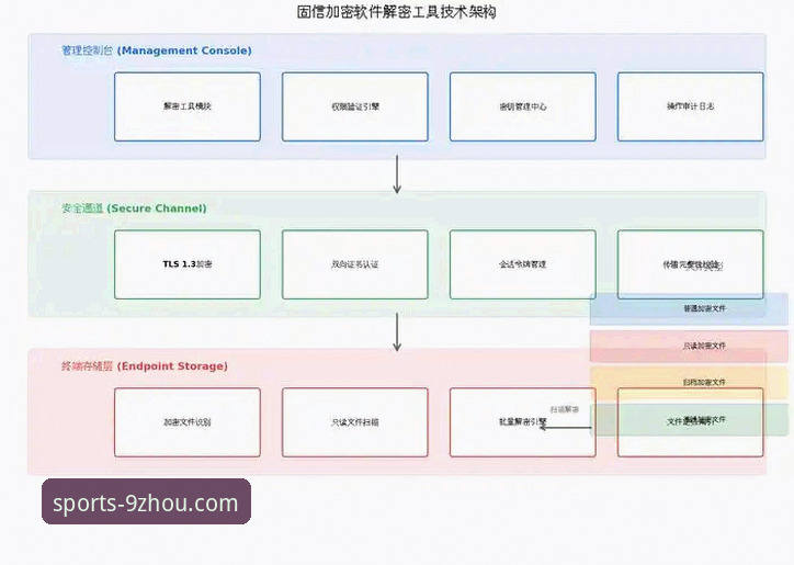 九州体育移动端安全吗 揭秘九州体育移动端安全真相:从数据加密到备用入口的深度解析